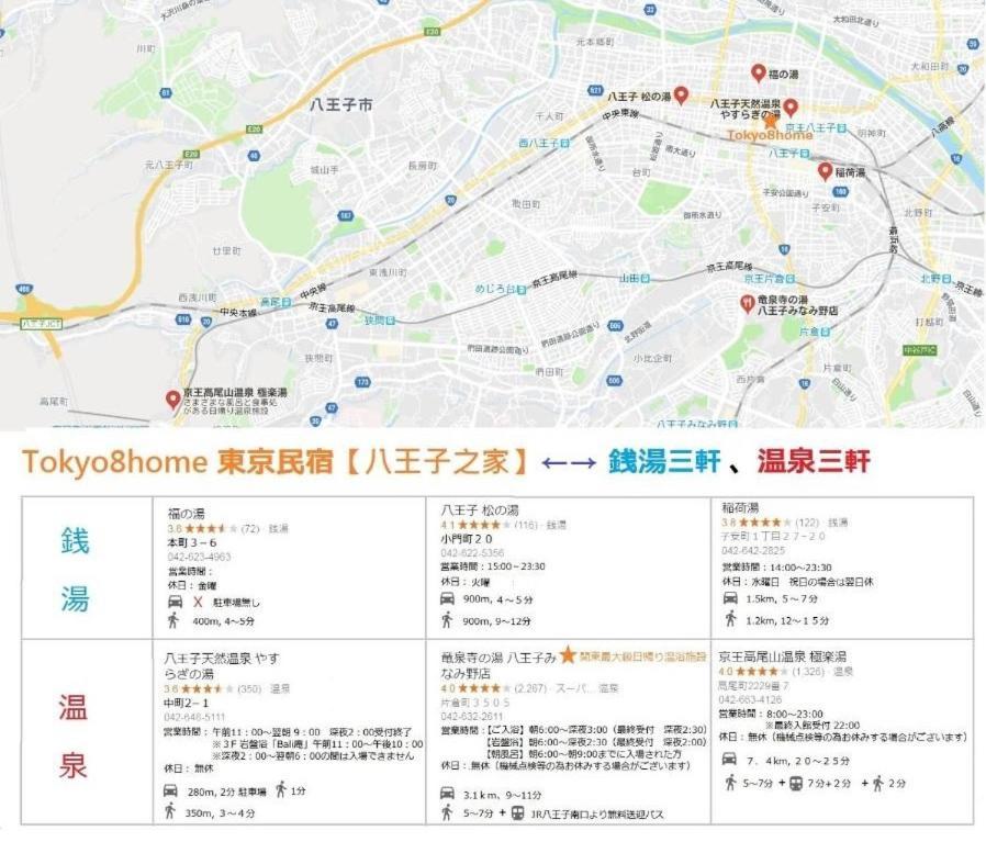 Tokyo8Home האצ'יוג'י מראה חיצוני תמונה